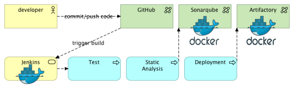 Docker compose install gitlab